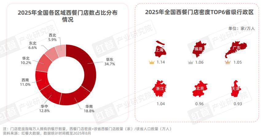西餐发展报告2025：市场规模逼近千亿“漂亮饭”、美式慢烤火